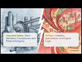 Professional Profile of Somu Sundaram Murugiah: The Architect/Analytical System Designer
