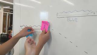 Team 2 Hokoniwa Creation Paper Prototype