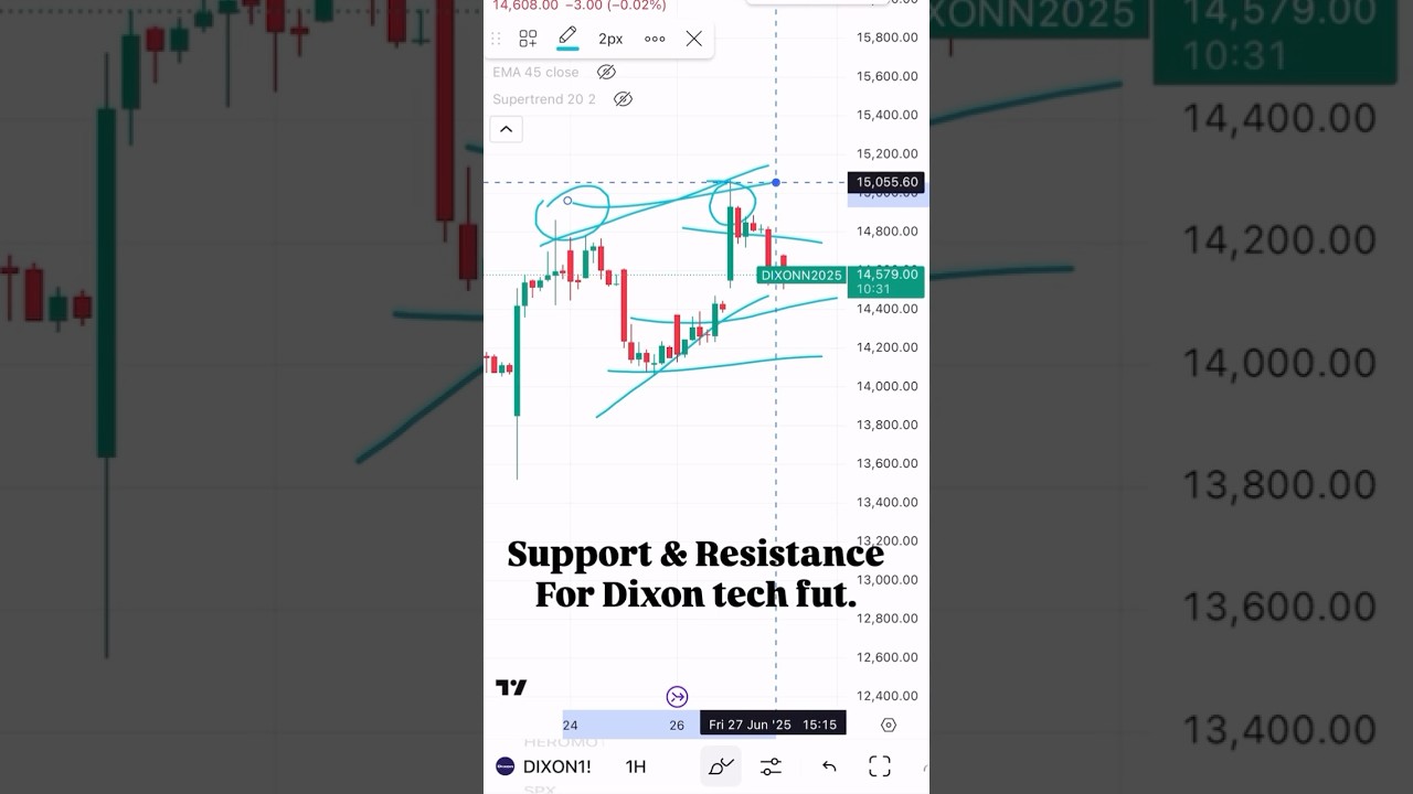 Support and system level for future Stocks Dixon technology 