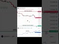 Nifty Expiry Plan 🩸: 24,000 Rejected! Market ready to blast |
