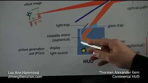 How does heads-up-display (HUD) work? #Continental explains #safety and #comfort of #HUD #technology