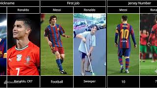 Messi VS Ronaldo Ultimate Battle