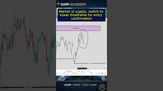 4H Supply Zone + 15M MSS Entry 📉 | Multi-Timeframe Trading Strategy