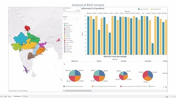 Tableau DataViz Challenge - 2021 |  Data Visualization & Storytelling Challenge