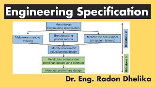 Engineering Specification - Capstone Design/Design Project Course Briefing