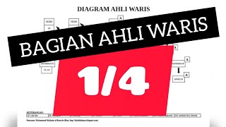 4 LANGKAH MENGHITUNG WARISAN: BAGIAN 1/4 (1)