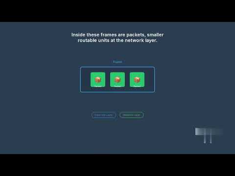 Networking 102 : How a Packet Travels (frames, packets, encapsulation)