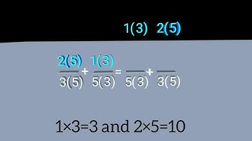 Commutative property of addition on rational numbers | animated math video | class 8 |