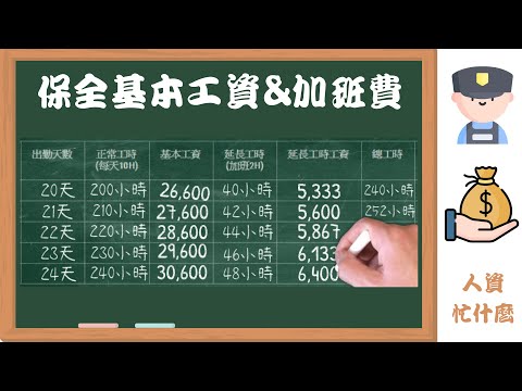 2021年基本工資調漲！2021保全288小時排班原則|一例一休排班原則|人資忙什麼|線上課程|人資人資忙什麼線上學院