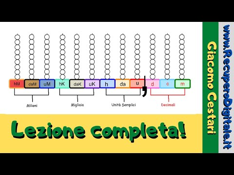 Video: Che cos'è 04 come decimale?