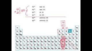 100u2p015 monatomic ions.mp4