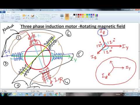 Video Concept Rotating Magnetic Field - youtube