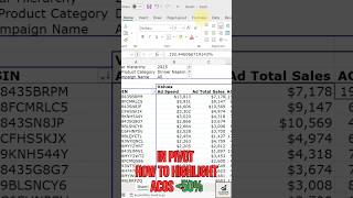 Amazon Ads ACOS Analysis in Excel | Pivot + Conditional Formatting Trick