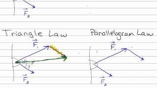 Finding the Components of a Force or Vector