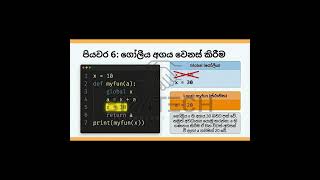 A/L ICT 2021 MCQ 42 | Full Paper Discussion Sinhala | Advanced Level ICT Exam Answers