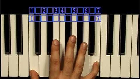 The Guitar Grimoire | Scales & Modes | FULL VIDEO