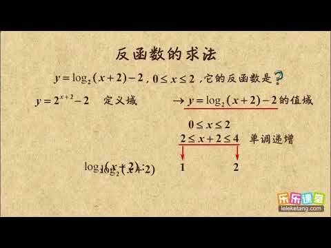 03 反函数的求法 指数函数与对数函数的关系 高中数学 - YouTube