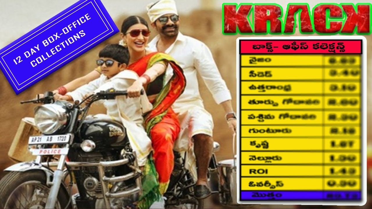 krack Movie 12th Day Collection Report | Box-Office Report | Raviteja | Shruti Hassan | ArpetaRayudu