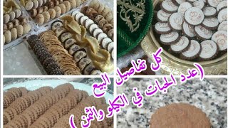 مشروع الحلويات المربح ..بطريقة الحلاويات /مقادير صابلي ناجح 100% + الأثمنة ...وشحال من حبة في الكيو