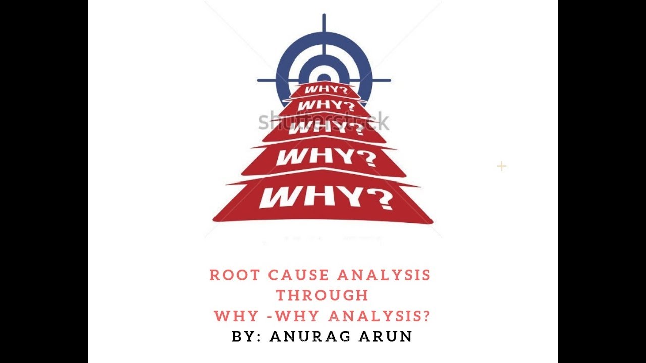 Why Why Analysis?-Root cause analysis, Example-Titanic - YouTube