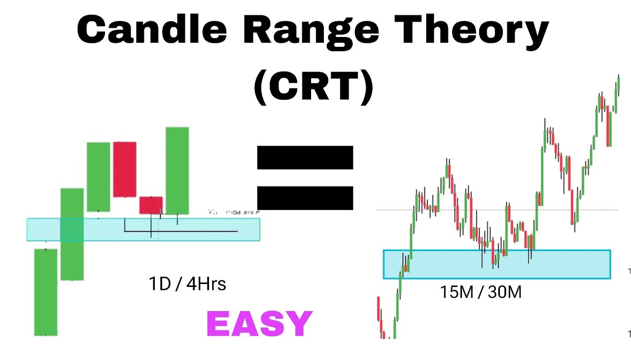 Candle Range Theory CRT Trading Strategy Simple Explanation YouTube Candle Range Theory CRT Trading Strategy Simple Explanation YouTube