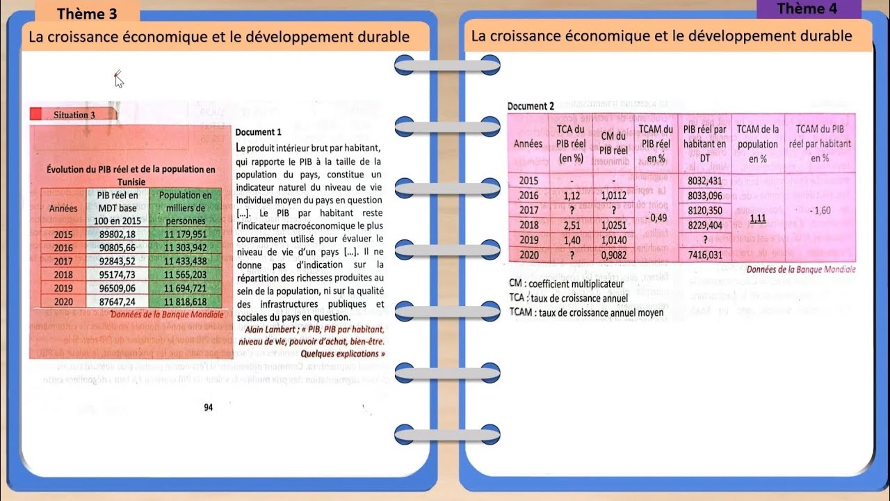 Situation 3 – Page 94 : Apprécier les indicateurs de mesure de la croissance économique