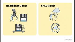 Custom Vs. Off-The-Shelf Software