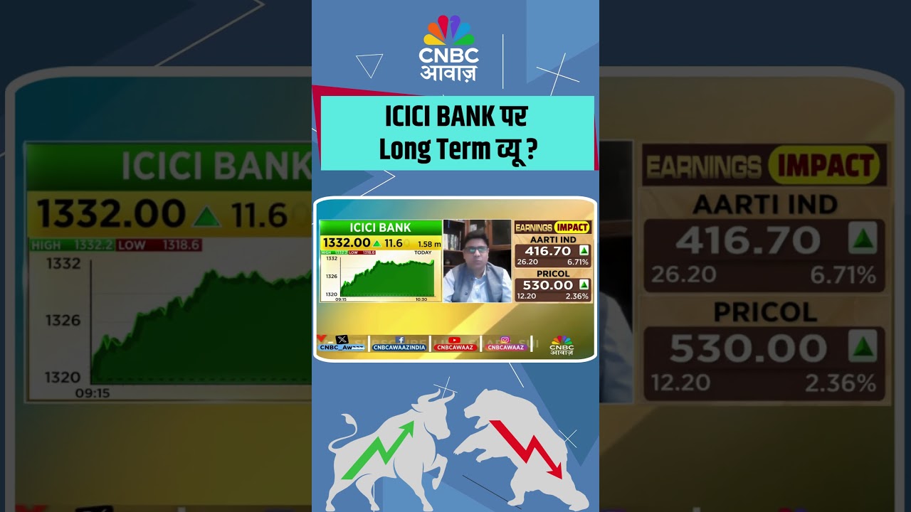 #TradersHotline |  ICICI BANK पर Long Term व्यू ? | #ICICIBank #StockMarket