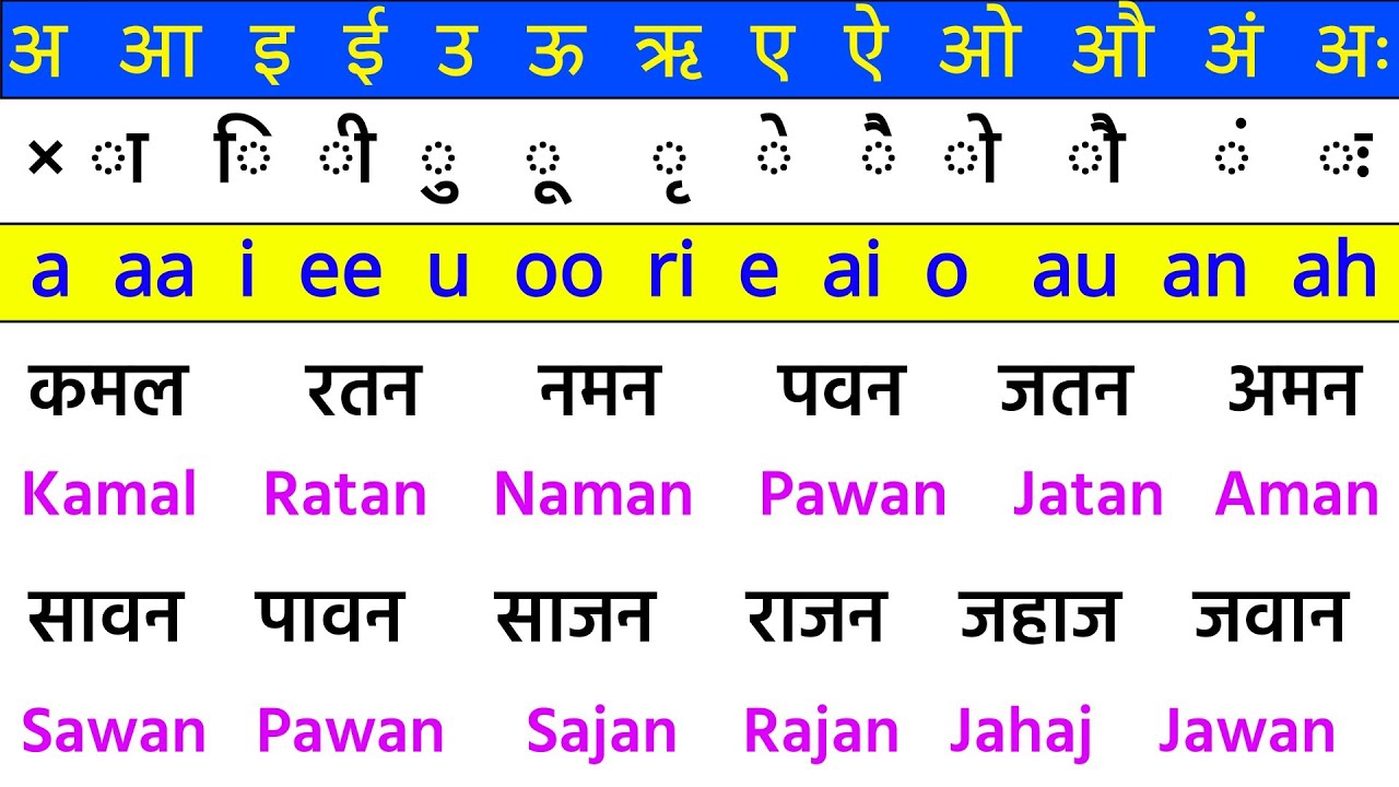 अंग्रेजी कैसे लिखे पढ़े | Angreji padhna kaise sikhe | How to read English | Write hindi in english