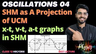 Oscillations 04 I Reference Circle Method I Graphs in SHM I 12th HSC/CBSE
