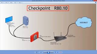 CHECKPOINT GAIA R80.10 - DHCP Server (Part 2) CHECKPOINT GAIA R80.10 - DHCP Server (Part 2)