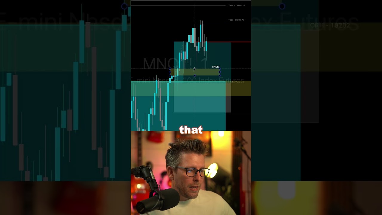 ORB Crazy Horse Strategy Just Keeps WINNING! (83% WIN RATE)