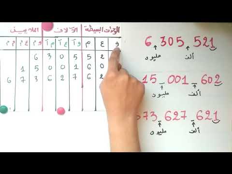 فيديو: ما هي المكونات الخمسة للقراءة؟