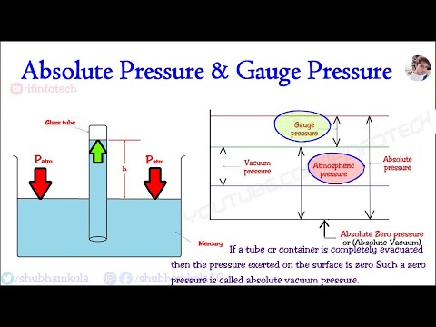 What Is Absolute Vacuum Pressure