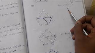 CS8451-DESIGN & ANALYSIS OF ALGORITHM-ITERATIVE IMPROVEMENT-MAXIMUM FLOW-FORD FULKERSON METHOD