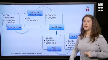 In silico prediction of the substrate specificity of Sirtuins