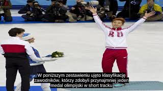 Medaliści Igrzysk Olimpijskich W Short Tracku