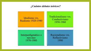 Tradiciones y debates teóricos en Relaciones Internacionales