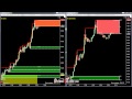 Pick the Most Profitable Forex Pairs to Trade Daily - YouTube