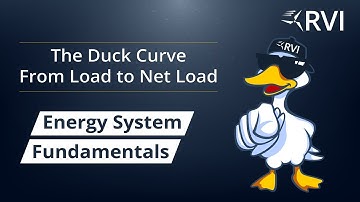 The Duck Curve Explained: How Solar & Wind Reshape Net Load and Power Prices