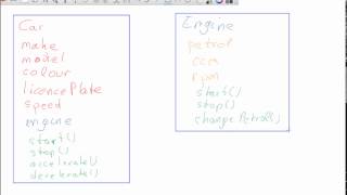 Famous Java for 3GIG - classes and objects Wealth