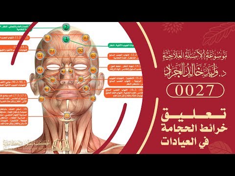 السؤال [27] [3-16]: ما هي نصيحتك لمن يعلق الخرائط داخل غرف الحجامة؟