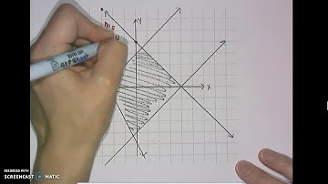 Writing Systems of Inequalities from the Graph notes