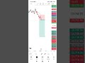 Nifty 50 Live Trade | Price Action | 22 May