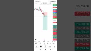 Nifty 50 Live Trade | Price Action | 22 May