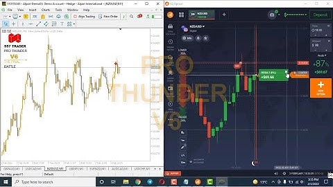 Pro Thunder V6 – Session 6 | Advanced AI Binary Options Indicator 2022