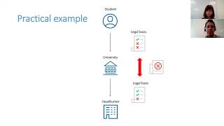 Why and how to sign a Data Processing Agreement with Tresorit