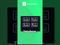 The Only 3 Tools I Use to Build Apps Faster