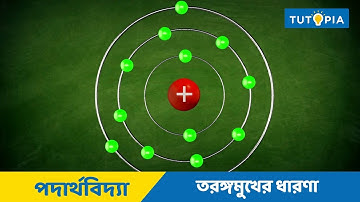 আলোক তরঙ্গ ও ব্যতিচার/তরঙ্গমুখের ধারণা | Class 12 Physics | Tutopia