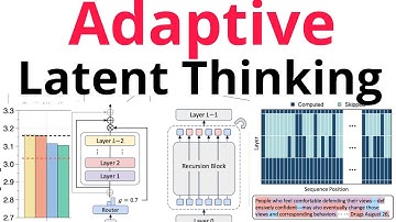 Learning AI Research on Latent Thinking - Mixture of Recursions